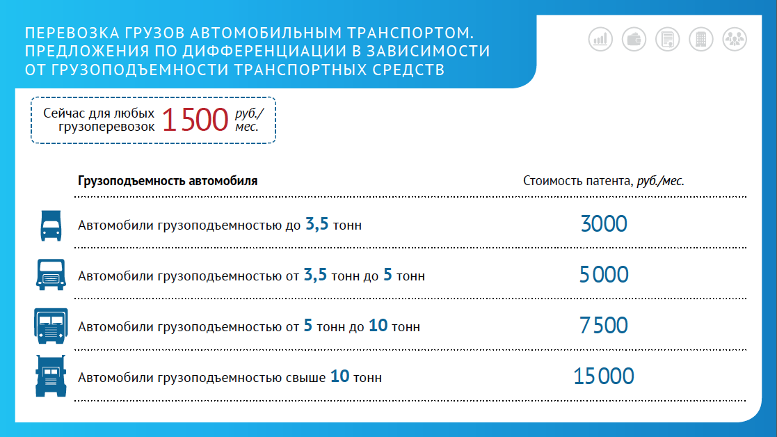 Патентная система налогообложения в 2024 году для ип: виды деятельности, сколько будет стоить патент