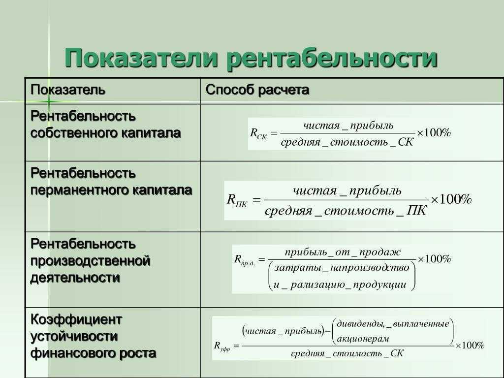 Рентабельность: как рассчитать, зачем нужна, пример расчета