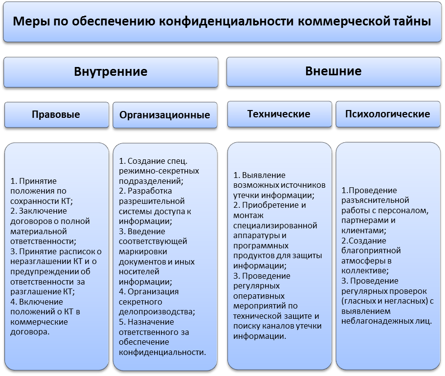Договор (соглашение) о неразглашении коммерческой тайны - образец 2024