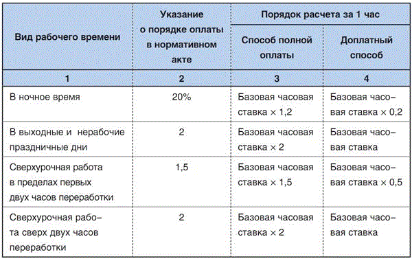 Ликбез о рабочем времени и выходных днях в 2023 году