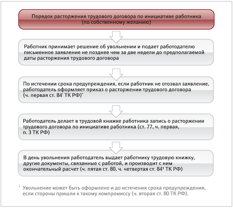 Увольнение по уходу за ребенком