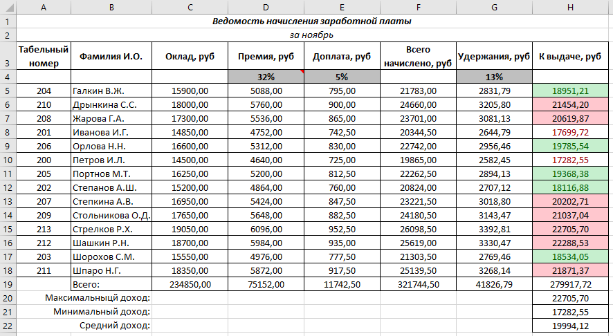 Как рассчитать 13-ю зарплату бюджетникам за 2022 год: обзор способов начисления и правила выплаты | официальный сайт муп жкх г. межгорье