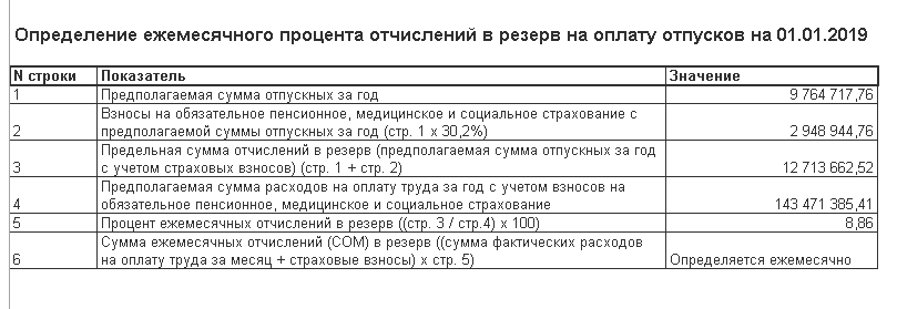 Как создать и учесть резерв на оплату отпусков