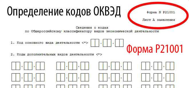 Оквэд рекламная деятельность: услуги по рекламе 2024