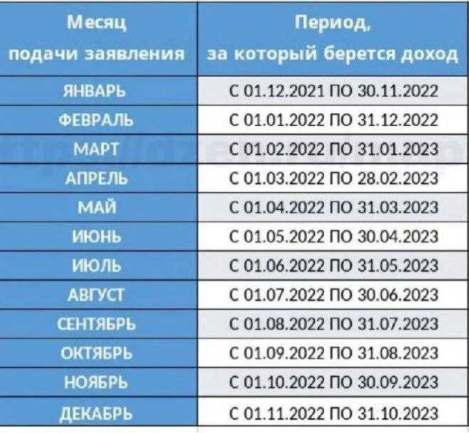 Единое (универсальное) пособие для семей с детьми: выгодно ли, кому стоит получать | банки.ру