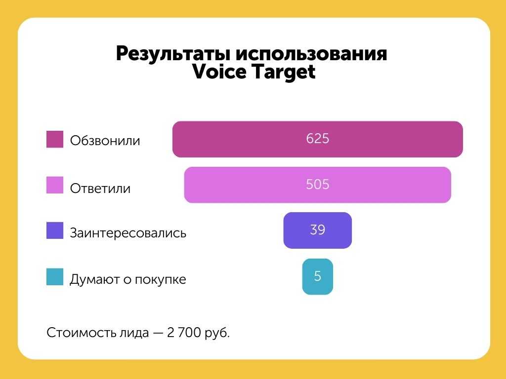 Голосовой робот для автоматизации звонков  сервис botto platform - botto platform