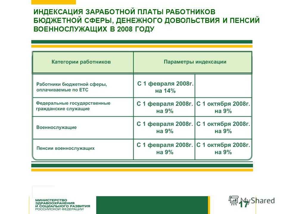 Пять способов индексировать зарплату без уплаты страховых взносов