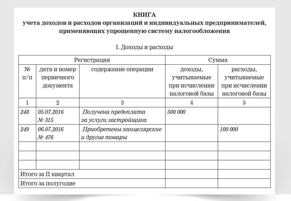 Как в налоговом учете отразить продажу основных средств