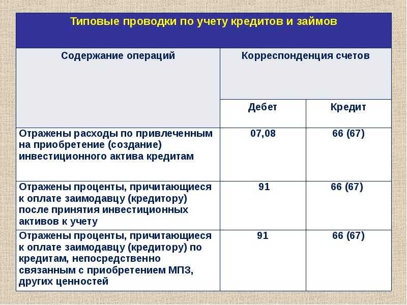 Покупка квартиры юр лицом у физ лица налогообложение