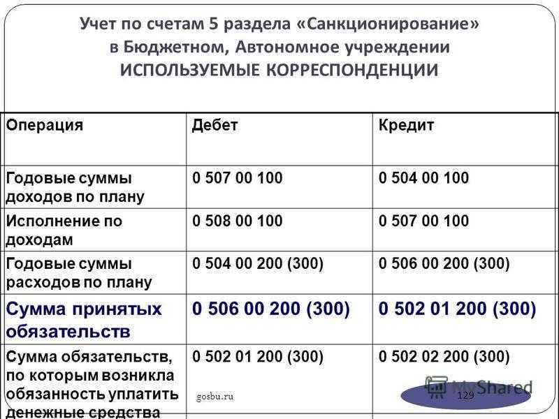 Новые изменения в бухгалтерском и налоговом учете в 2024 году с 1 января: таблица