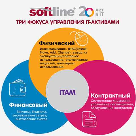 Проведение документов в 1с 8.3. как перепровести документы в 1с