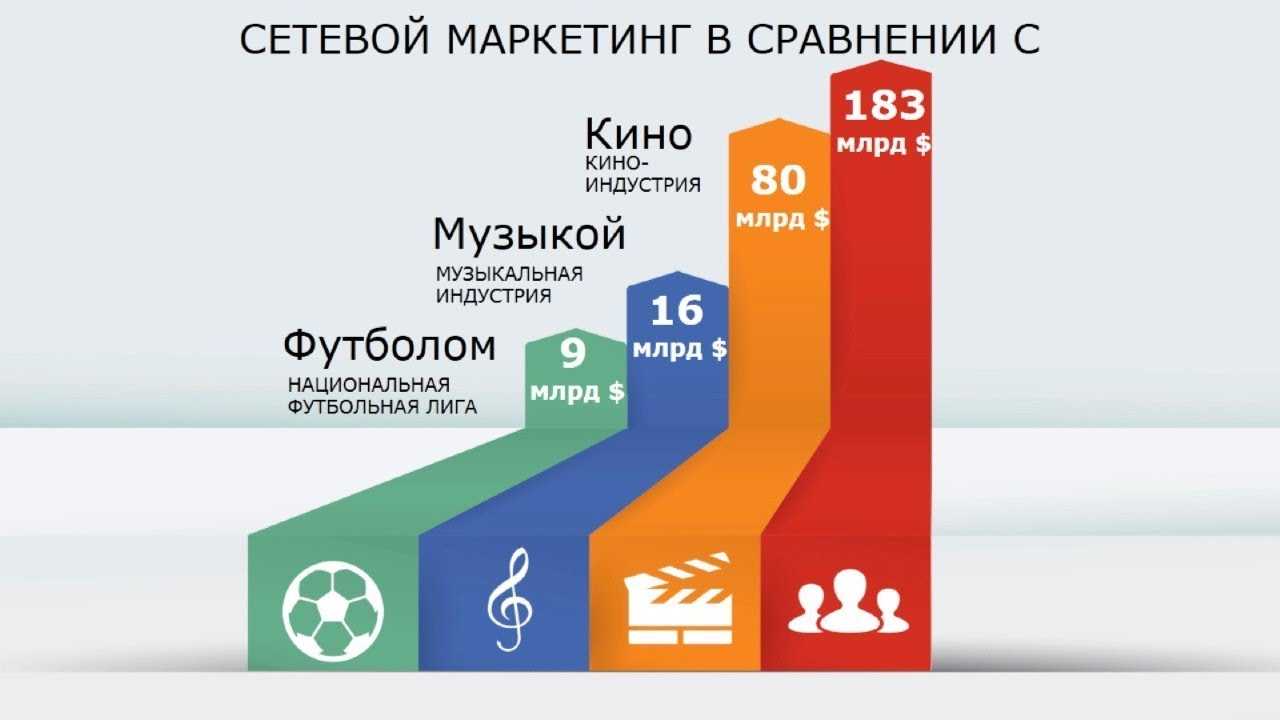 Почему амвэй · активное создание пассивного дохода · natgromova.com