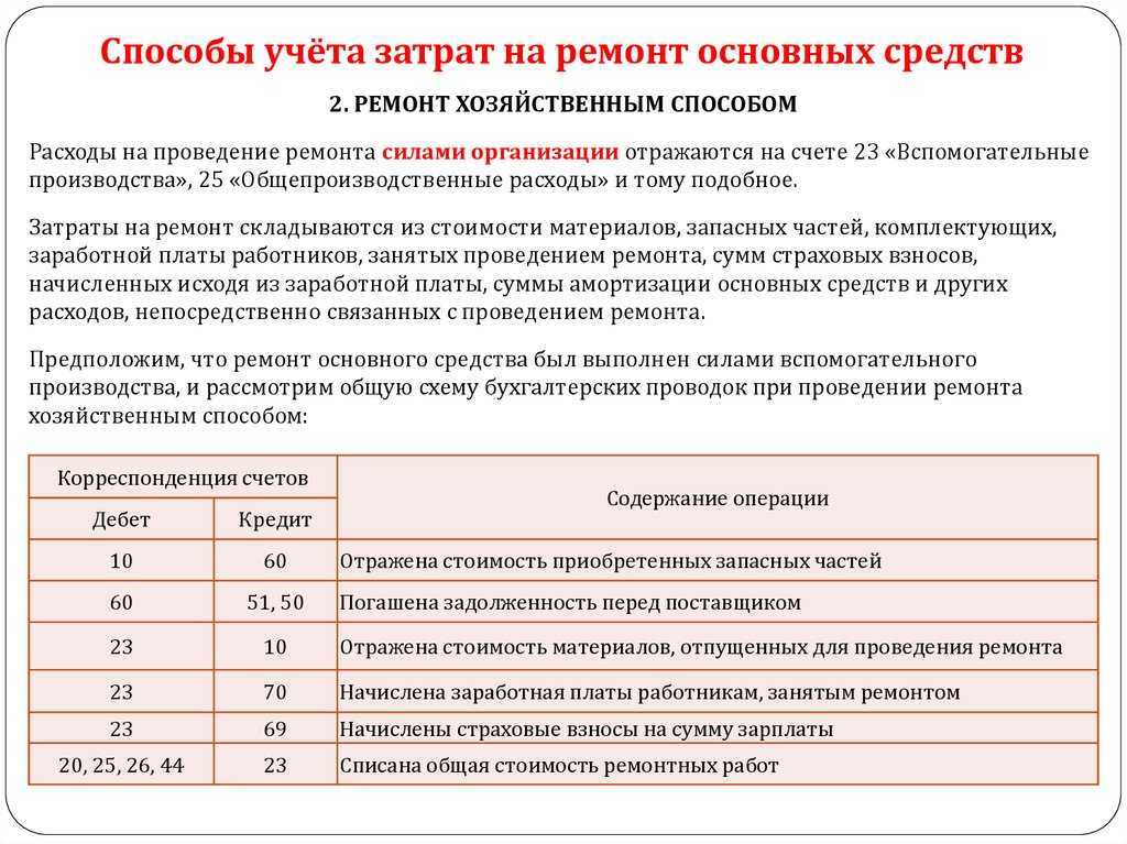 Неотделимые улучшения в учете арендатора в «1с:бухгалтерии 8» (ред. 3.0)