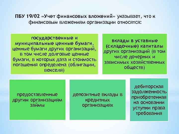 Учет финансовых вложений