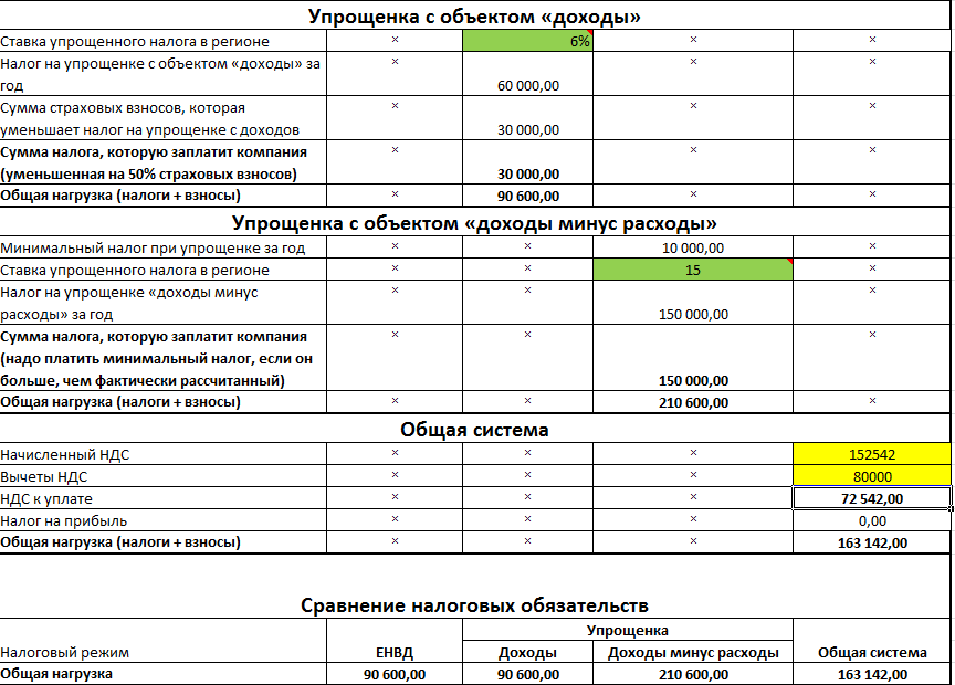Как ип начать работать с самозанятым: плюсы, минусы, оформление и разбор распространенных ошибок