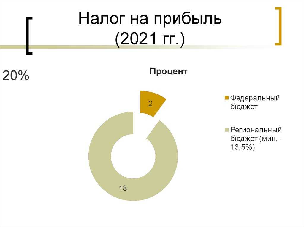 Как увеличить себестоимость товара для налоговой в 1с: советы и инструкция