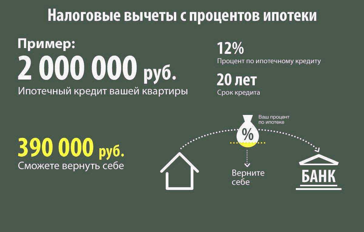 Как получить налоговый вычет быстрее