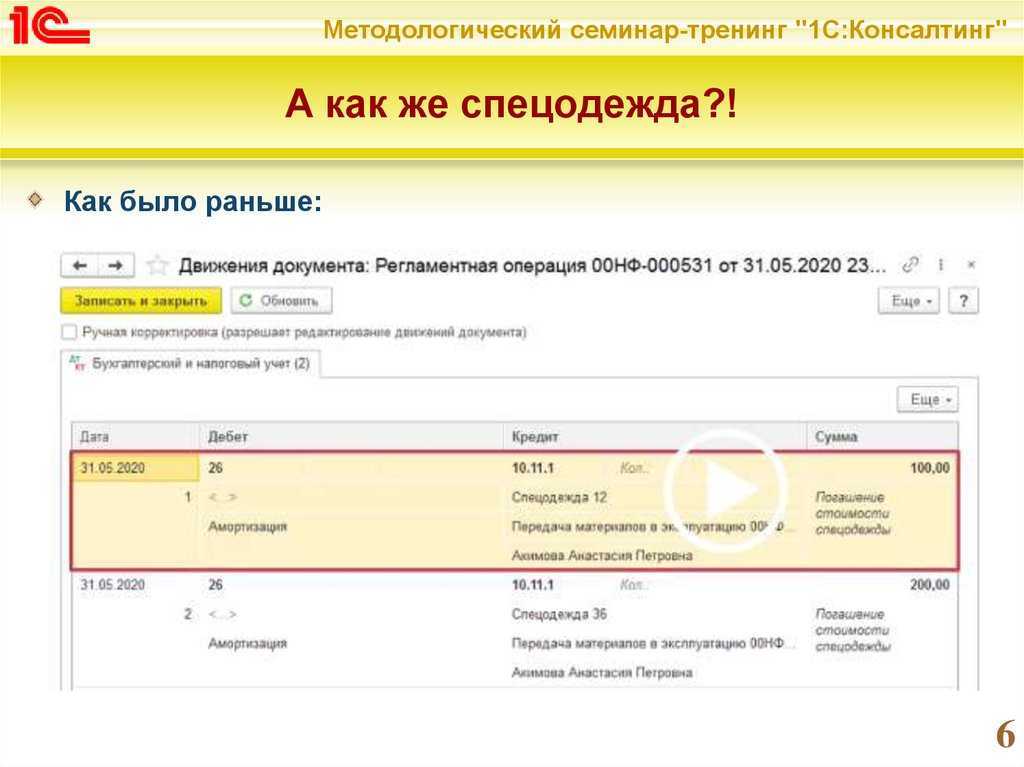 Бухгалтерский учет основных средств. документы. проводки. | prednalog.ru