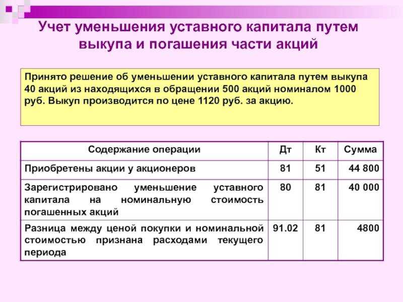 Уставный капитал отражается в бухгалтерском балансе в – в каком разделе