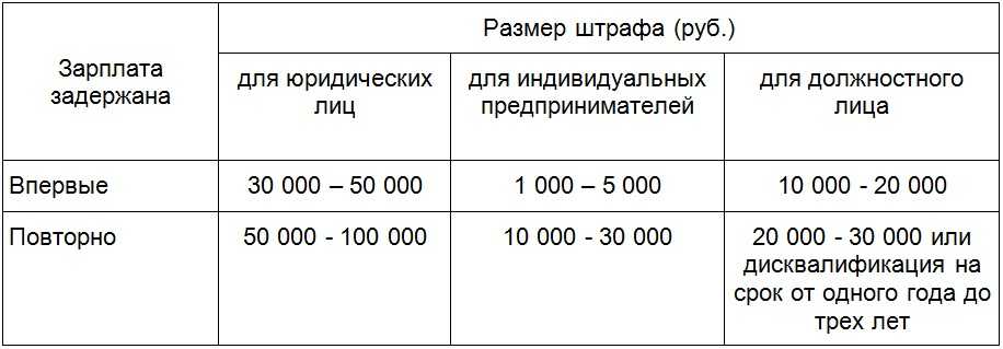 Невыплата заработной платы – ответственность работодателя в 2024 году