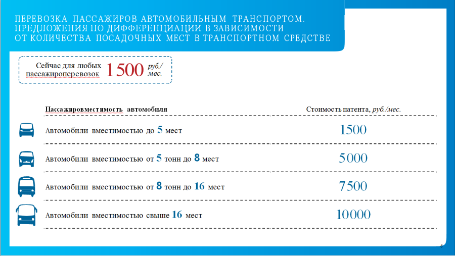 Новые возможности для уменьшения патента в 2023 году