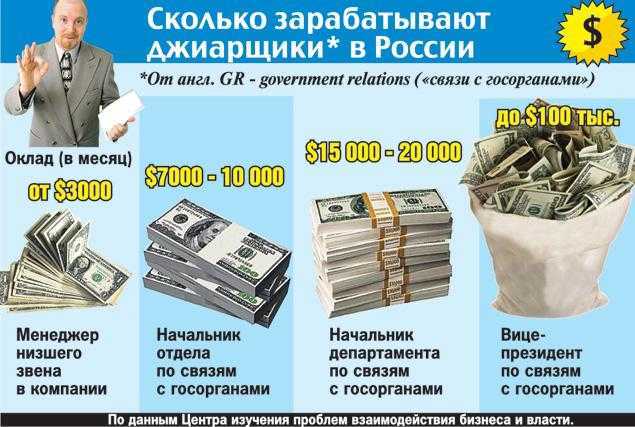 Частные инвестиции: плюсы и минусы