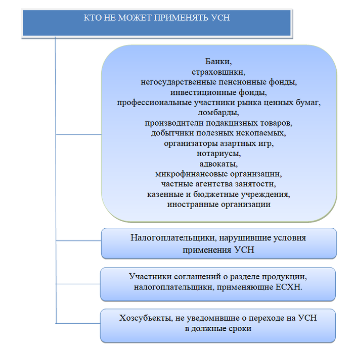 Выкуп предмета лизинга лизингополучателем в 2022 году в бухгалтерском и налоговом учете. часть 1