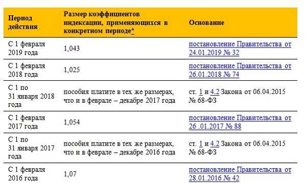 Единовременную выплату получат первыми те, кто подал заявление до 22 мая