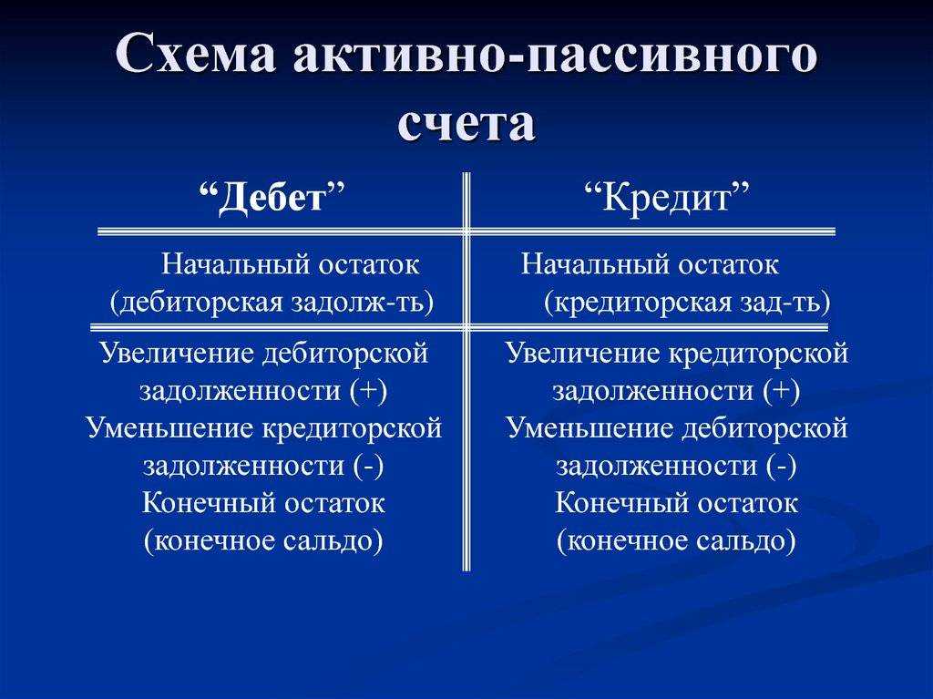 Из кассы выдана заработная плата работникам