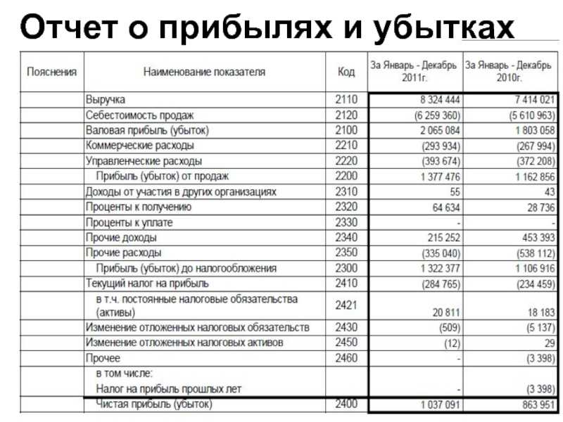 Отчет о финансовых результатах форма 2 бланк скачать 2017