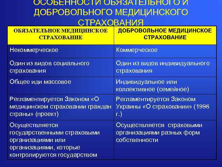 Дмс страхование в «уралсиб»