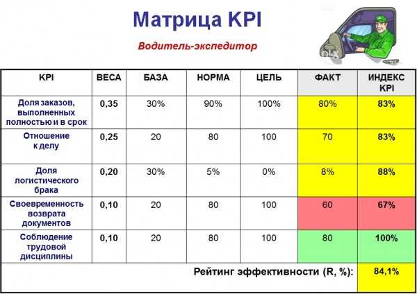 Сроки сдачи отчётности в 2024 году