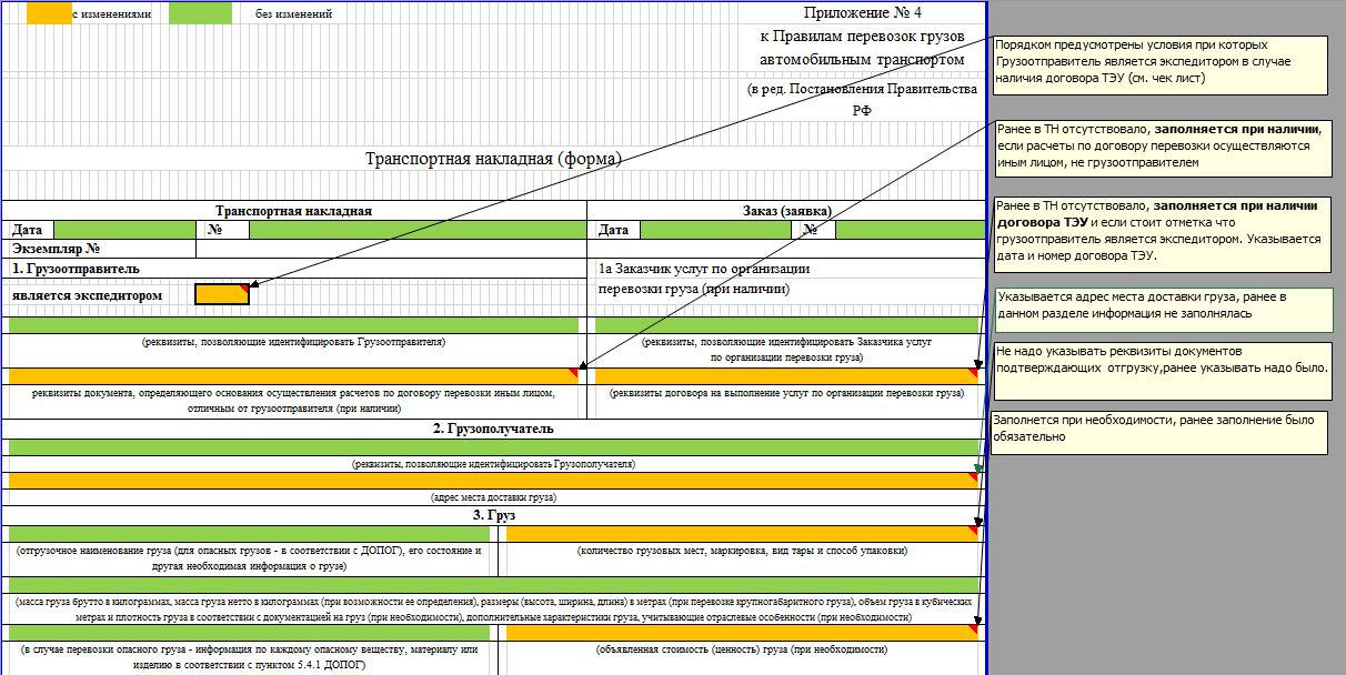 Применение электронной транспортной накладной с 2022 года