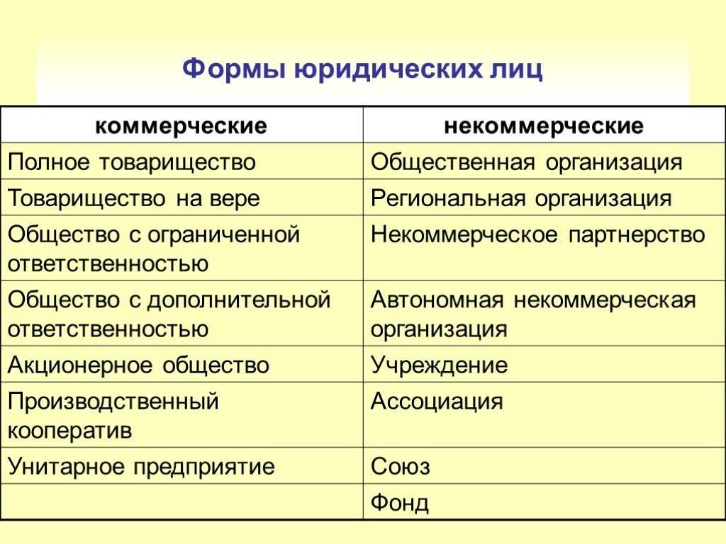 Кто такие аффилированные лица компаний и ип