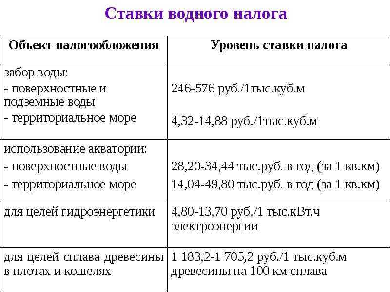 Водный налог