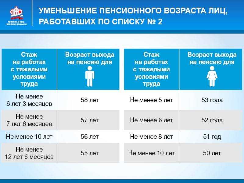 Досрочный выход на пенсию для мужчин и женщин - процедура оформления и пакет документовт