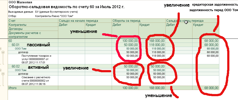 Счет 01 "основные средства" — что это и проводки счет 01 в бухгалтерском учете "основные средства": что учитывается, субсчета
