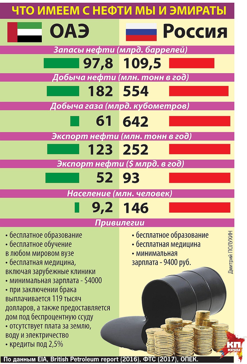 Налоги для бедных в россии оказались одними из самых высоких в мире