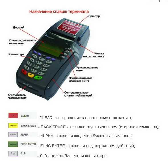 Тарифы банков на эквайринг для ип в 2024: рейтинг и сравнение условий