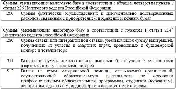 Как правильно заполнить форму 2-ндфл: содержание, коды доходов и вычетов