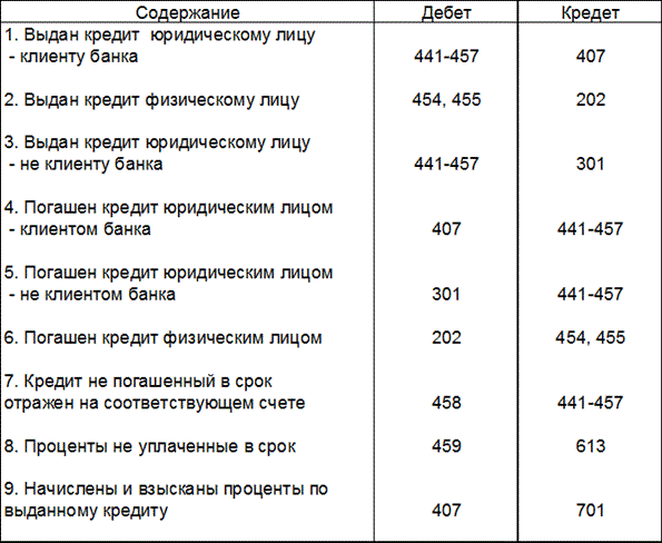 Новая методика расчетов на енс в «1с:бухгалтерии 8» с 2024 года | бух.1с - сайт для современного бухгалтера
