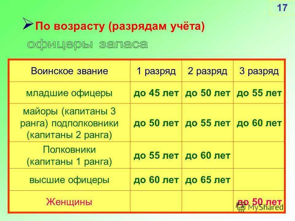 Воинский учёт с 1 октября: изменения и штрафы для работодателей