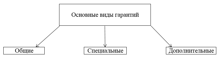 Какие есть социальные гарантии у работников - nalog-nalog.ru