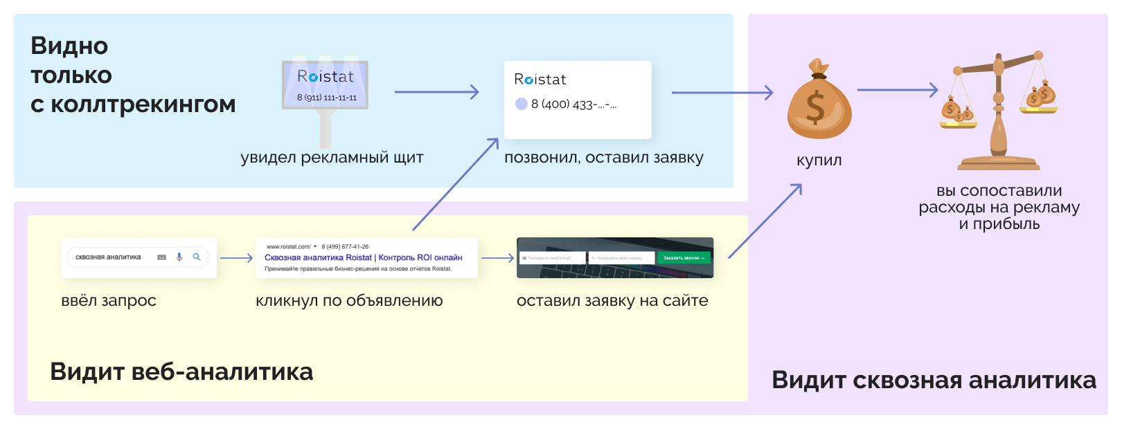Холодные звонки. как увеличить конверсию