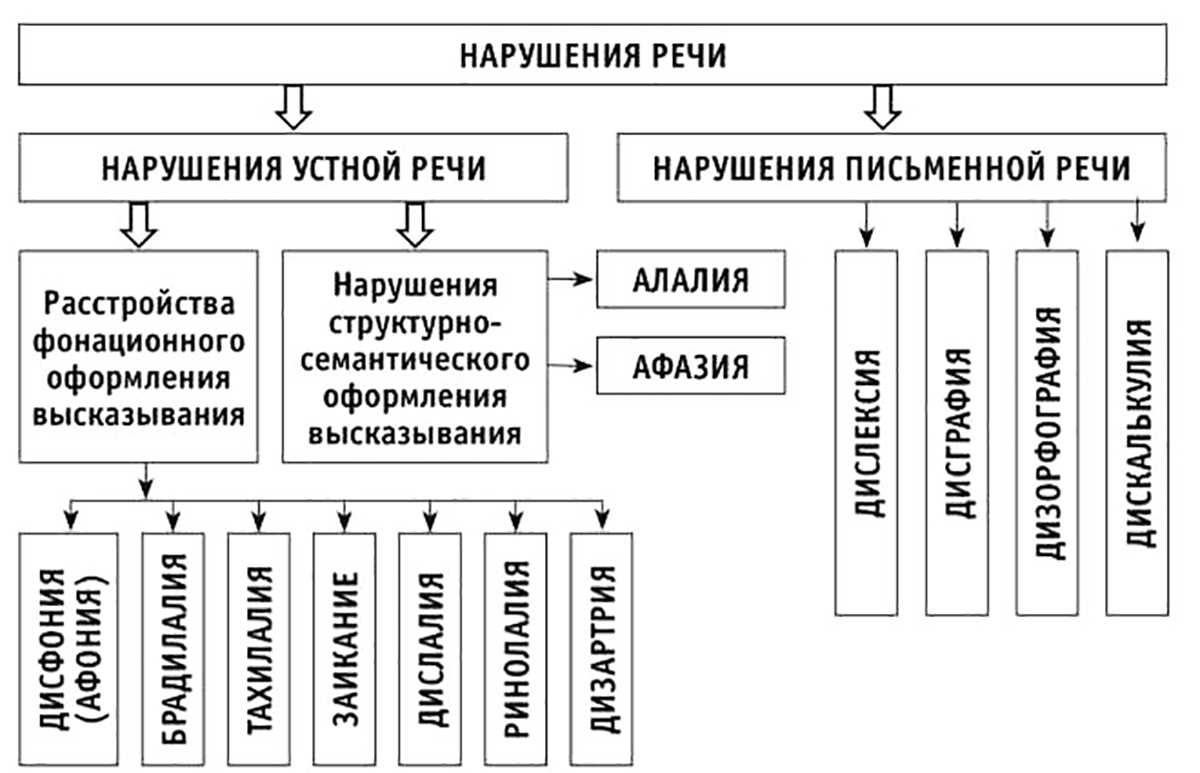Бюджетный контроль за эффективным использованием бюджетных средств