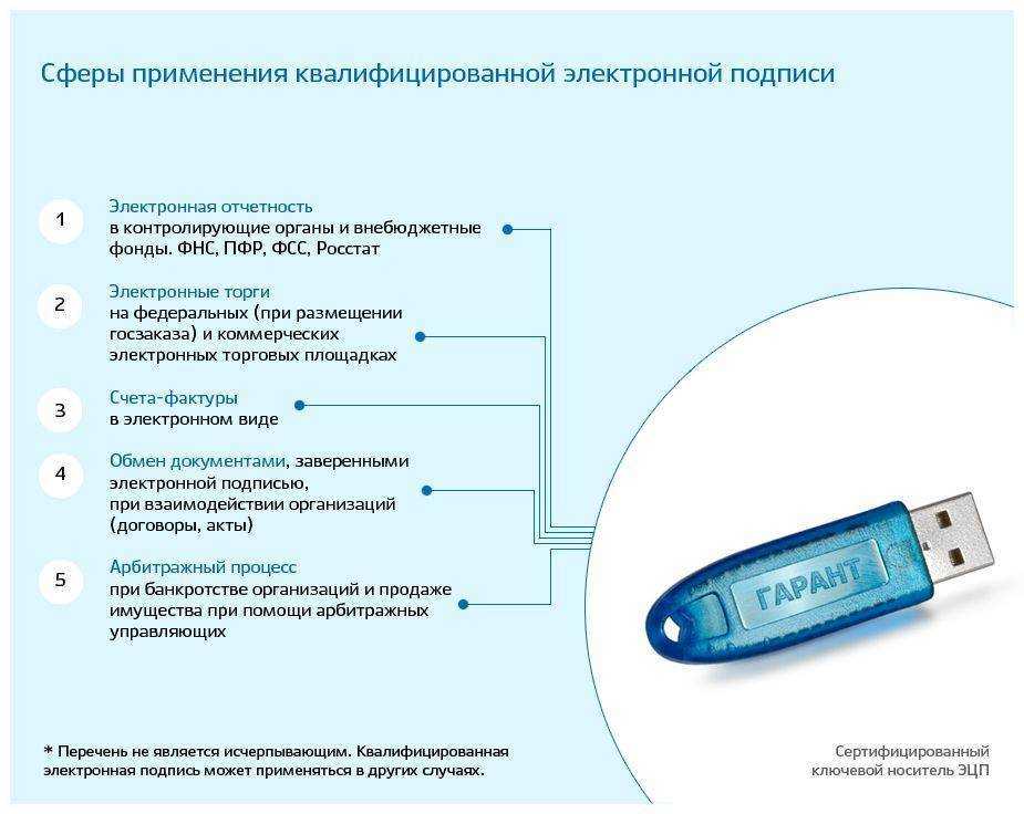 Как бизнесу работать с машиночитаемой доверенностью | такском