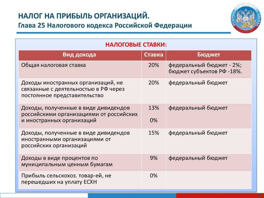 Что изменится по налогам, отчетности и предельной базе взносов с 2021 года: подробный обзор