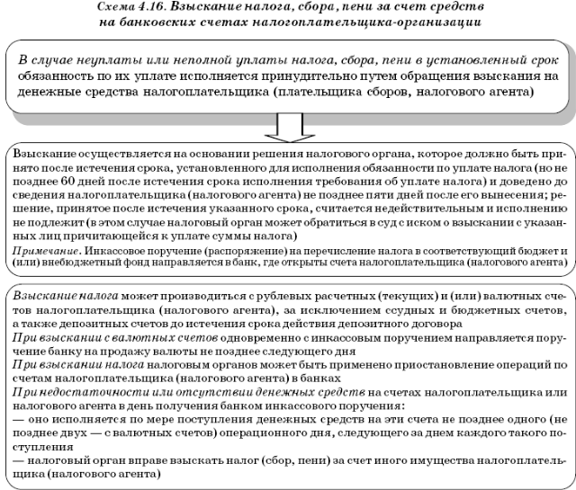 Срок давности по взносам в пенсионный фонд - сэс новосибирск