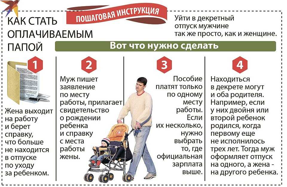 Работа в декрете по совместительству: оформление по тк рф в 2024 году