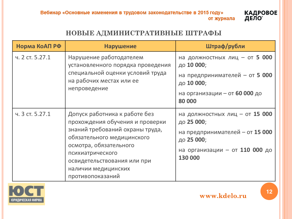 Виды ответственности за нарушение требований охраны труда